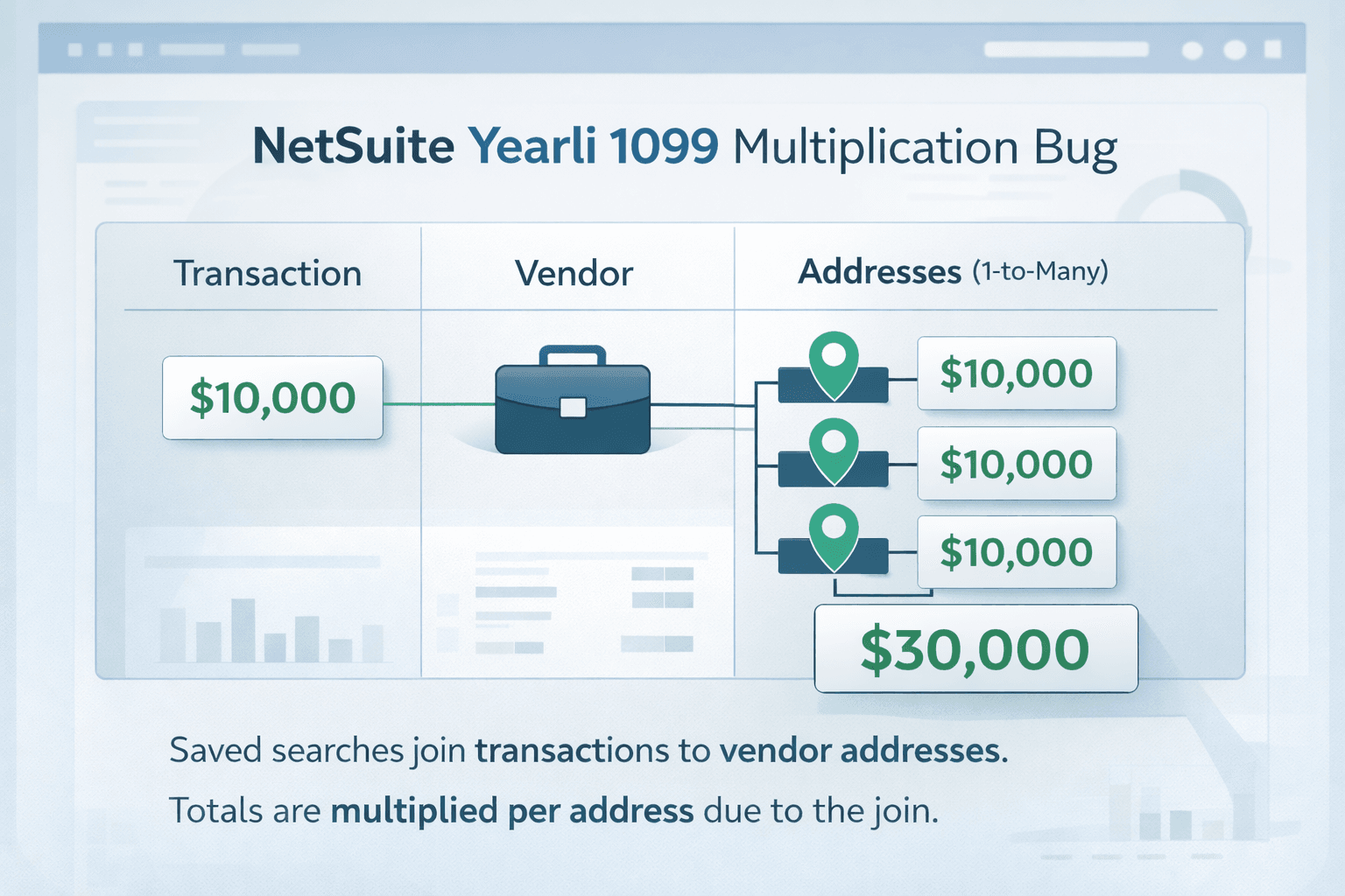 When Summary Logic Lies: The Yearli Reporting Issue We Diagnosed and Fixed
