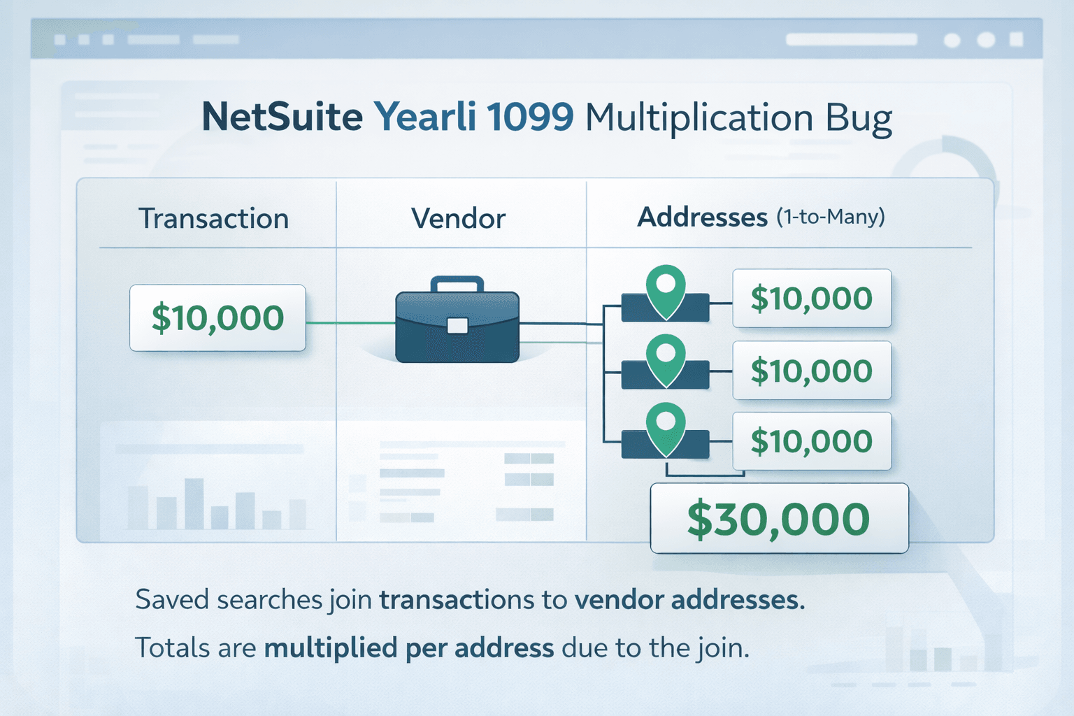 Yearli 1099 Reporting Issue Diagnosis