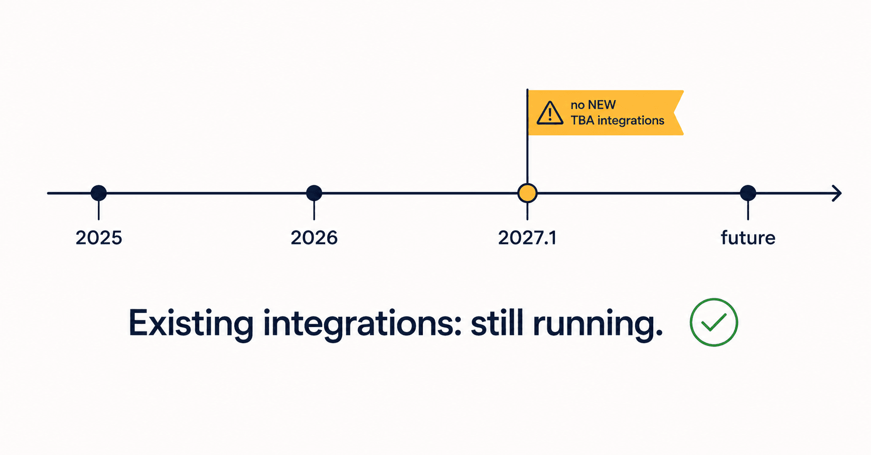 The TBA Sunset Isn’t the Emergency Everyone’s Selling You